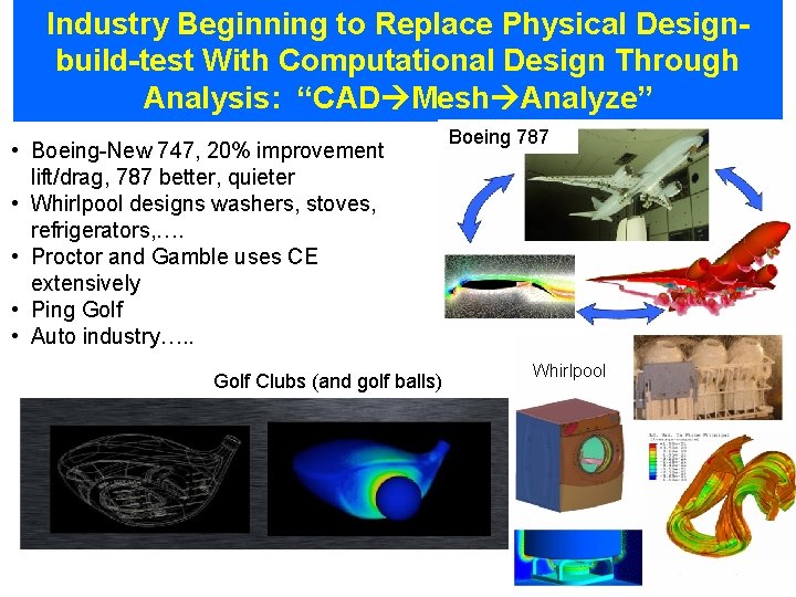 Industry Beginning to Replace Physical Designbuild-test With Computational Design Through Analysis: “CAD Mesh Analyze”