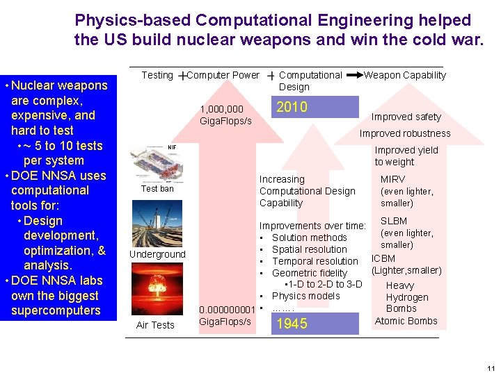 Physics-based Computational Engineering helped the US build nuclear weapons and win the cold war.