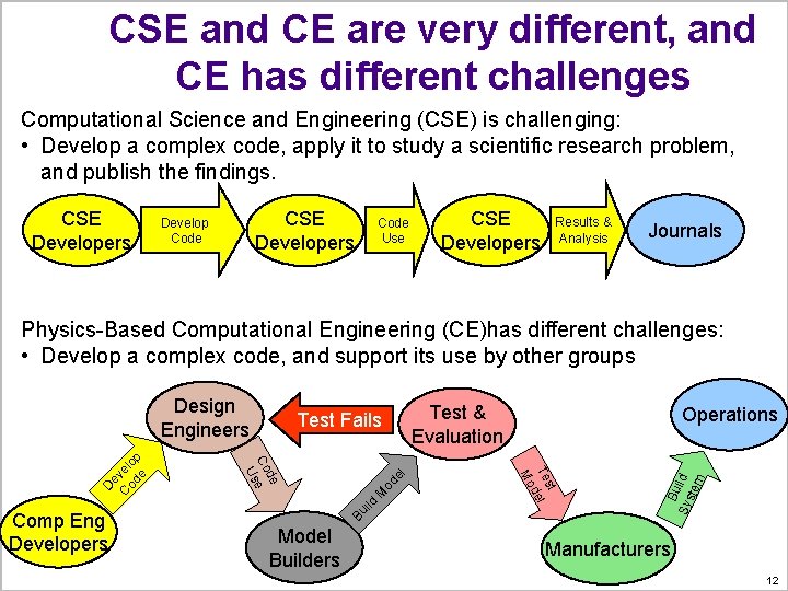 CSE and CE are very different, and CE has different challenges Computational Science and