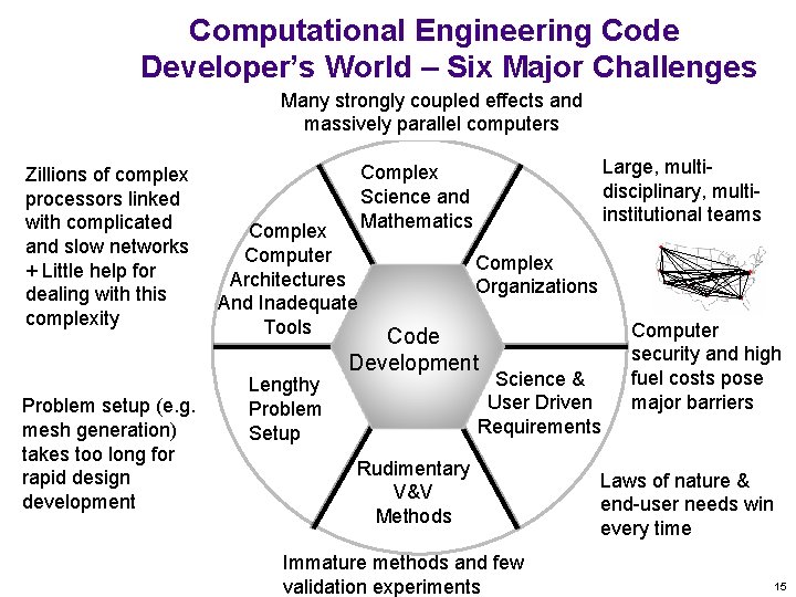 Computational Engineering Code Developer’s World – Six Major Challenges Many strongly coupled effects and