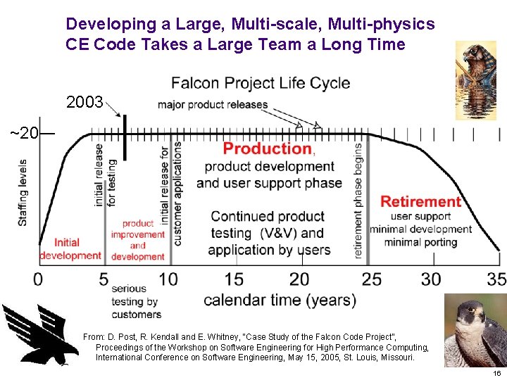 Developing a Large, Multi-scale, Multi-physics CE Code Takes a Large Team a Long Time