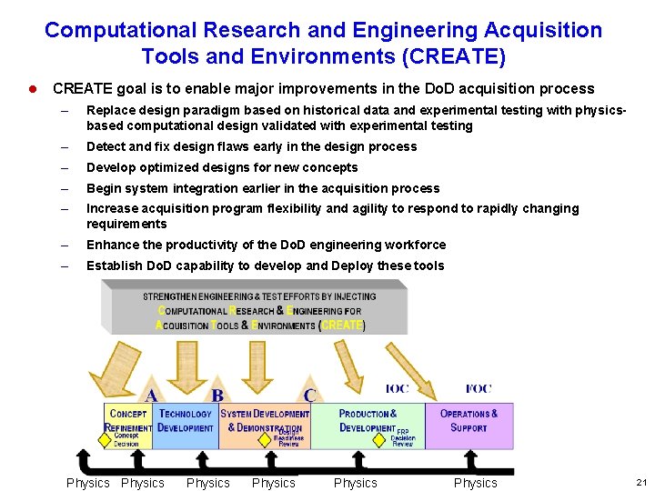 Computational Research and Engineering Acquisition Tools and Environments (CREATE) l CREATE goal is to