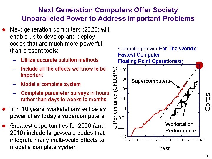 Next Generation Computers Offer Society Unparalleled Power to Address Important Problems l Next generation