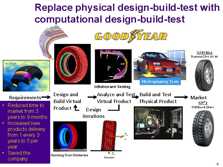 Replace physical design-build-test with computational design-build-test Requirements • Reduced time to market from 3