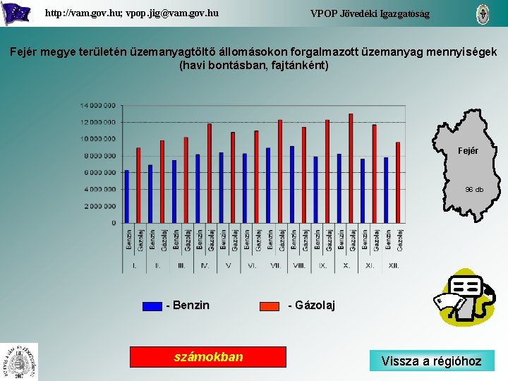 http: //vam. gov. hu; vpop. jig@vam. gov. hu VPOP Jövedéki Igazgatóság Fejér megye területén