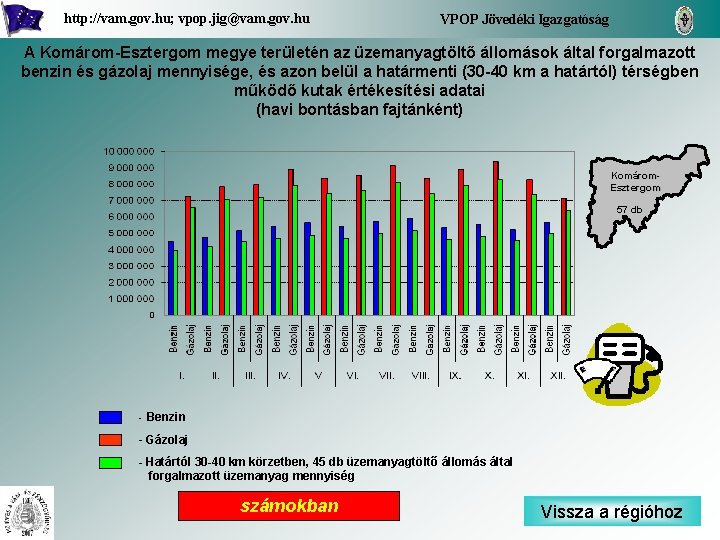 http: //vam. gov. hu; vpop. jig@vam. gov. hu VPOP Jövedéki Igazgatóság A Komárom-Esztergom megye