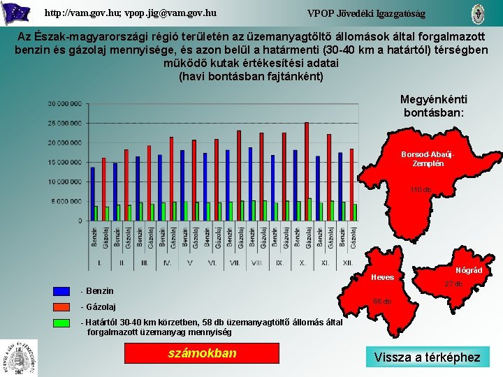 http: //vam. gov. hu; vpop. jig@vam. gov. hu VPOP Jövedéki Igazgatóság Az Észak-magyarországi régió