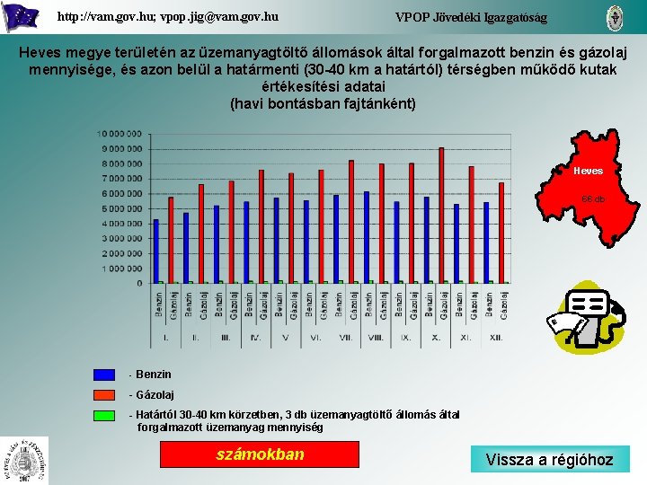 http: //vam. gov. hu; vpop. jig@vam. gov. hu VPOP Jövedéki Igazgatóság Heves megye területén