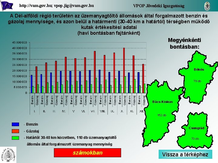 http: //vam. gov. hu; vpop. jig@vam. gov. hu VPOP Jövedéki Igazgatóság A Dél-alföldi régió