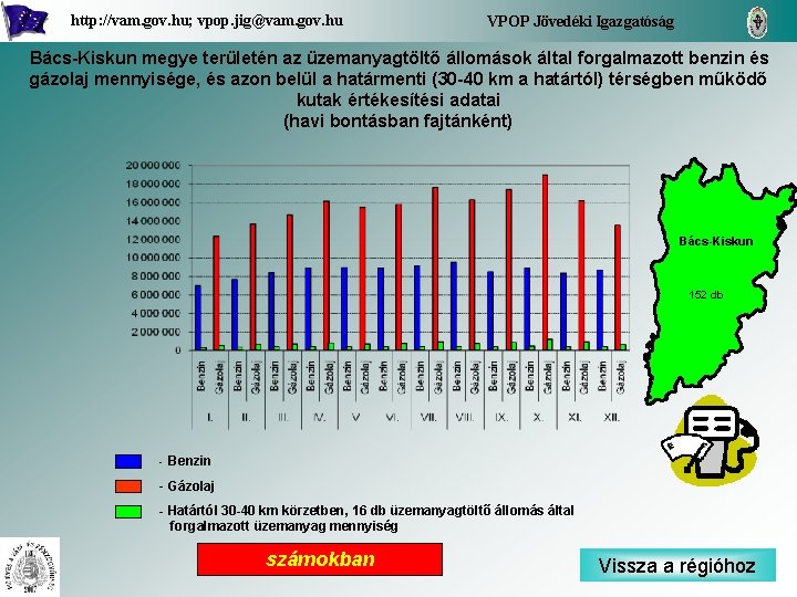 http: //vam. gov. hu; vpop. jig@vam. gov. hu VPOP Jövedéki Igazgatóság Bács-Kiskun megye területén