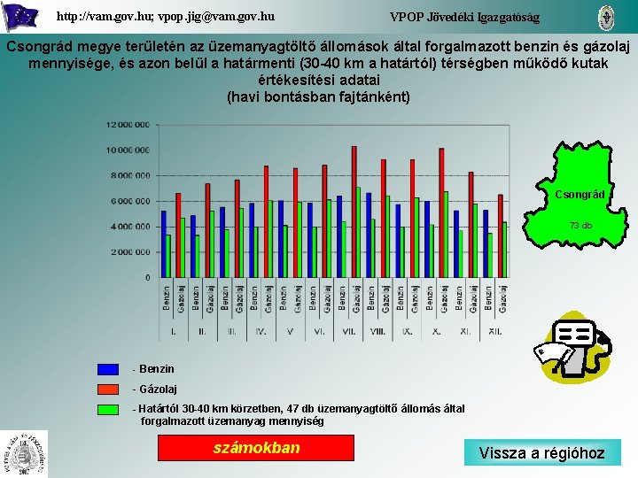 http: //vam. gov. hu; vpop. jig@vam. gov. hu VPOP Jövedéki Igazgatóság Csongrád megye területén