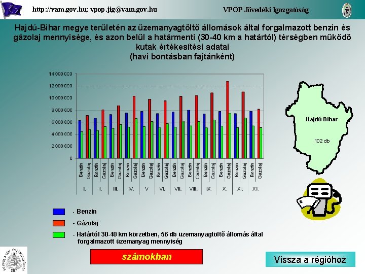 http: //vam. gov. hu; vpop. jig@vam. gov. hu VPOP Jövedéki Igazgatóság Hajdú-Bihar megye területén