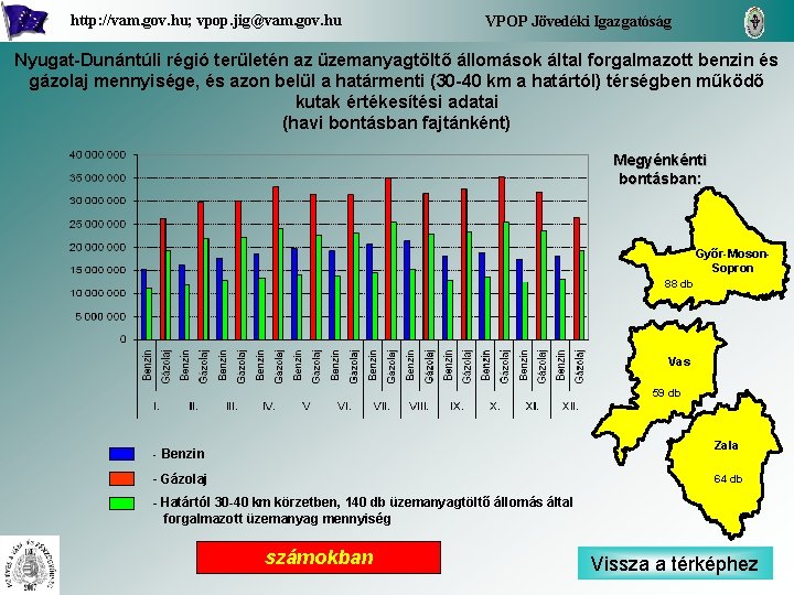 http: //vam. gov. hu; vpop. jig@vam. gov. hu VPOP Jövedéki Igazgatóság Nyugat-Dunántúli régió területén