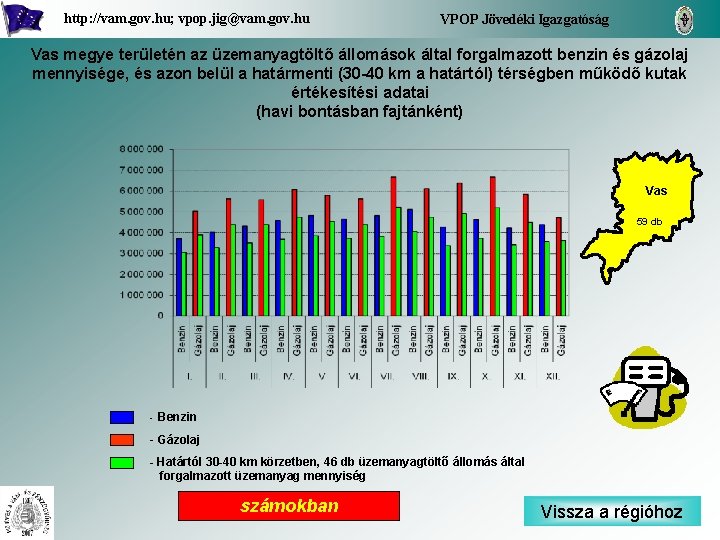 http: //vam. gov. hu; vpop. jig@vam. gov. hu VPOP Jövedéki Igazgatóság Vas megye területén