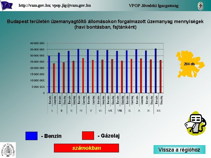 http: //vam. gov. hu; vpop. jig@vam. gov. hu VPOP Jövedéki Igazgatóság Budapest területén üzemanyagtöltő