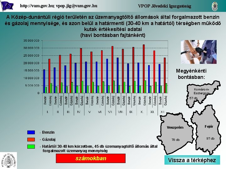 http: //vam. gov. hu; vpop. jig@vam. gov. hu VPOP Jövedéki Igazgatóság A Közép-dunántúli régió