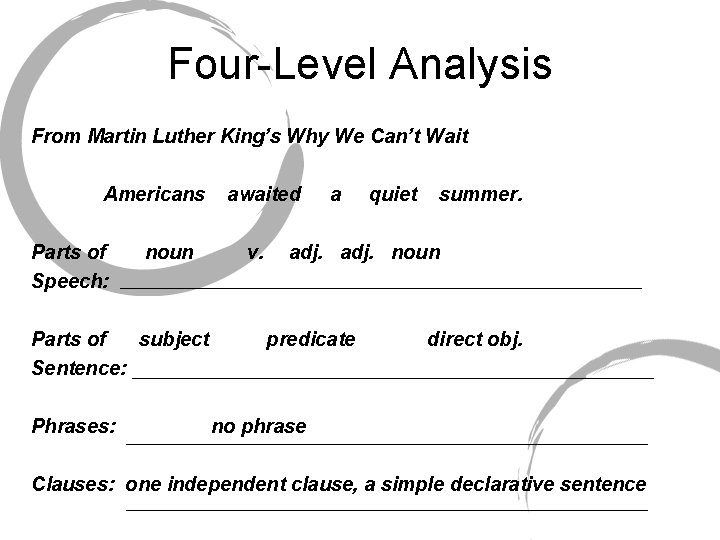 Four-Level Analysis From Martin Luther King’s Why We Can’t Wait Americans Parts of Speech: