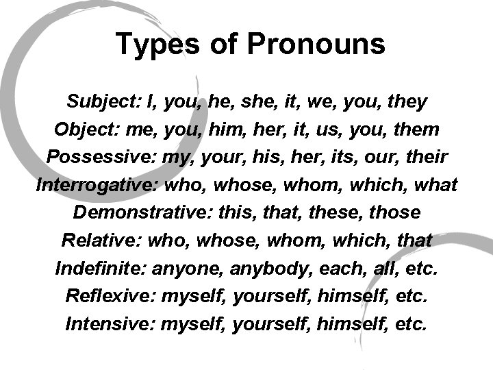 Types of Pronouns Subject: I, you, he, she, it, we, you, they Object: me,
