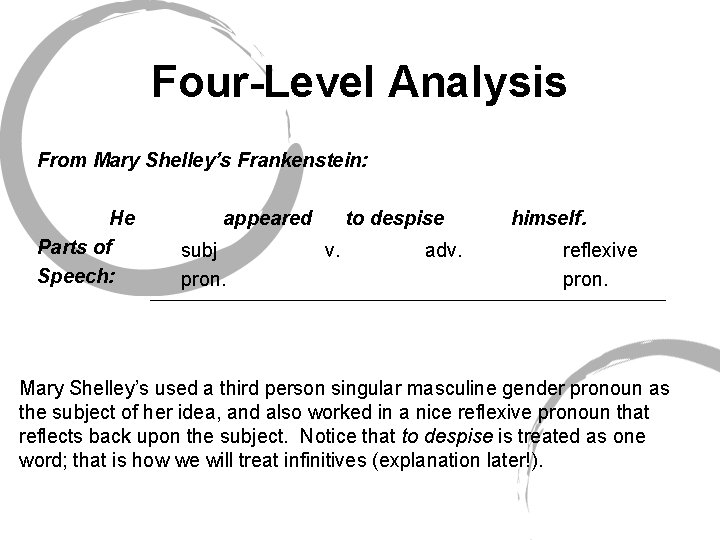 Four-Level Analysis From Mary Shelley’s Frankenstein: He Parts of Speech: appeared subj pron. to