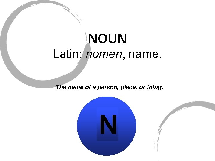 NOUN Latin: nomen, name. The name of a person, place, or thing. N 