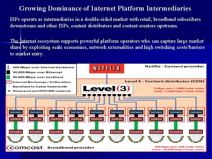 Growing Dominance of Internet Platform Intermediaries ISPs operate as intermediaries in a double-sided market