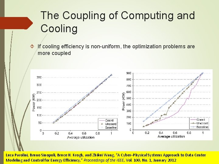 The Coupling of Computing and Cooling If cooling efficiency is non-uniform, the optimization problems The Coupling of Computing and Cooling If cooling efficiency is non-uniform, the optimization problems
