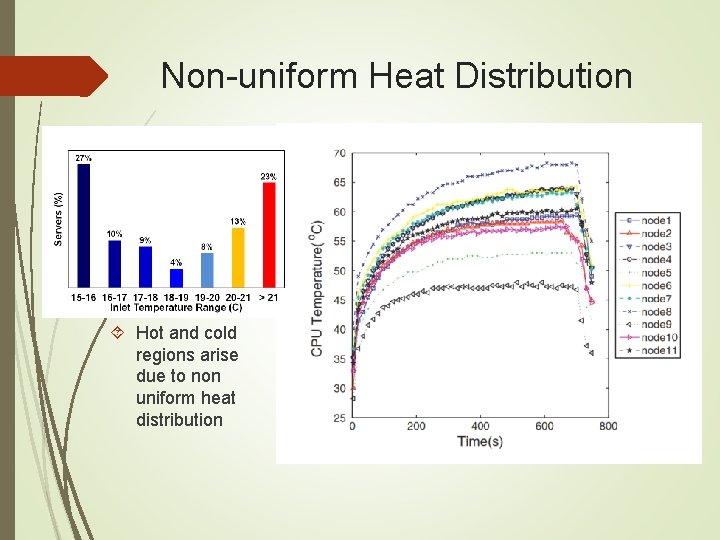 Non-uniform Heat Distribution Hot and cold regions arise due to non uniform heat distribution Non-uniform Heat Distribution Hot and cold regions arise due to non uniform heat distribution