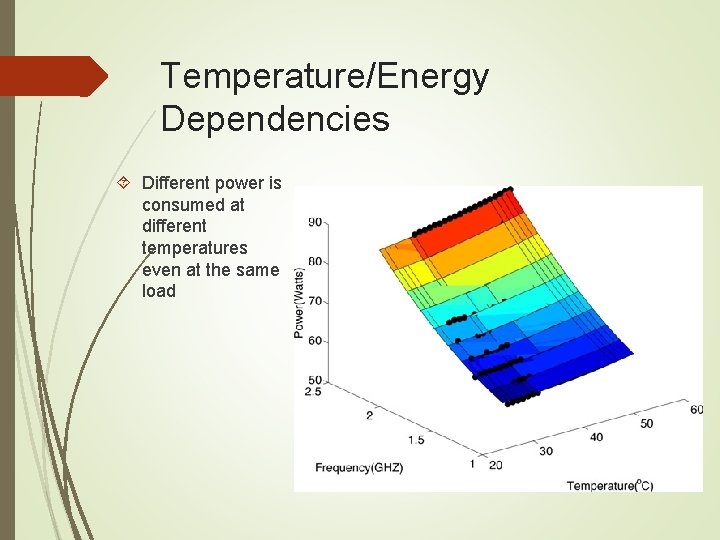 Temperature/Energy Dependencies Different power is consumed at different temperatures even at the same load Temperature/Energy Dependencies Different power is consumed at different temperatures even at the same load