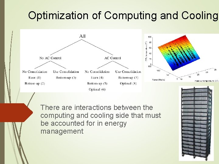 Optimization of Computing and Cooling There are interactions between the computing and cooling side Optimization of Computing and Cooling There are interactions between the computing and cooling side