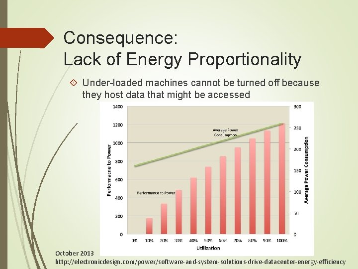 Consequence: Lack of Energy Proportionality Under-loaded machines cannot be turned off because they host Consequence: Lack of Energy Proportionality Under-loaded machines cannot be turned off because they host