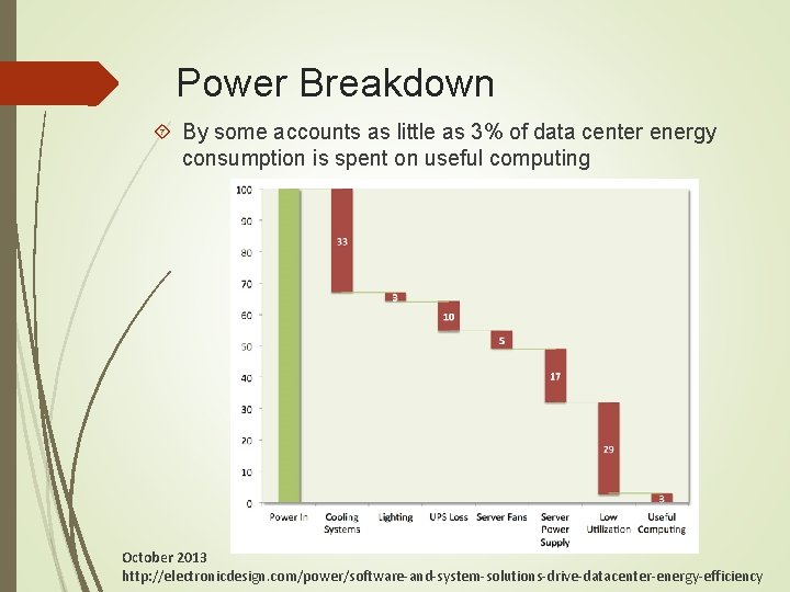 Power Breakdown By some accounts as little as 3% of data center energy consumption Power Breakdown By some accounts as little as 3% of data center energy consumption