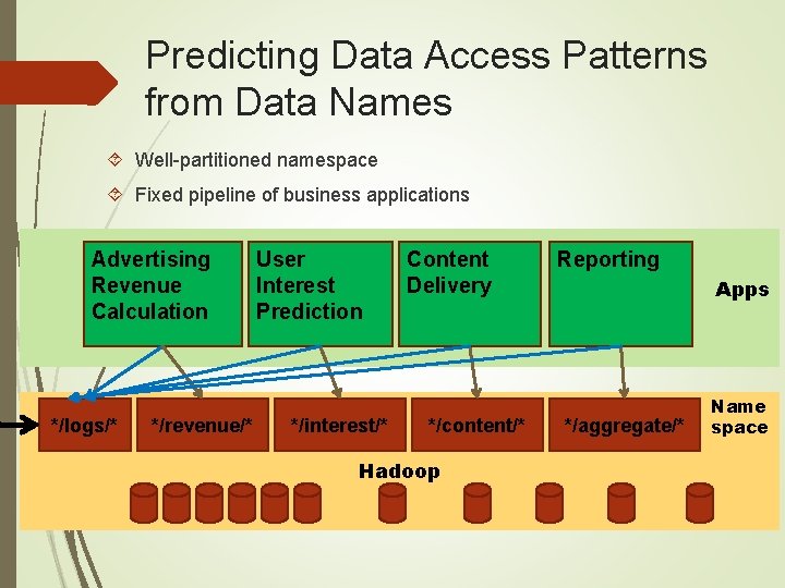 Predicting Data Access Patterns from Data Names Well-partitioned namespace Fixed pipeline of business applications Predicting Data Access Patterns from Data Names Well-partitioned namespace Fixed pipeline of business applications