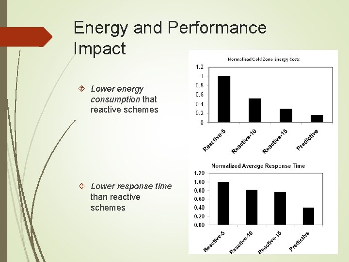Energy and Performance Impact Lower energy consumption that reactive schemes Lower response time than Energy and Performance Impact Lower energy consumption that reactive schemes Lower response time than