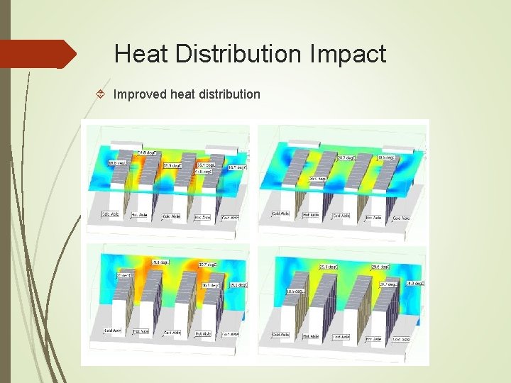 Heat Distribution Impact Improved heat distribution Heat Distribution Impact Improved heat distribution