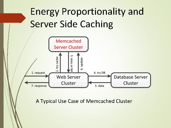 Energy Proportionality and Server Side Caching A Typical Use Case of Memcached Cluster Energy Proportionality and Server Side Caching A Typical Use Case of Memcached Cluster