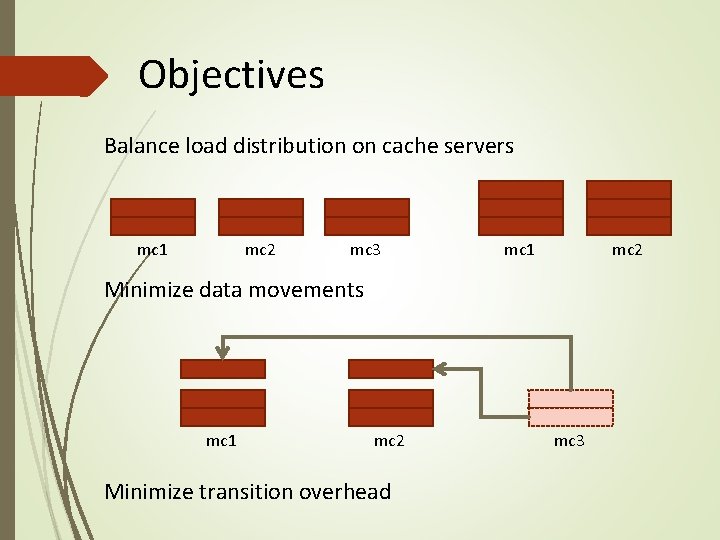 Objectives Balance load distribution on cache servers mc 1 mc 2 mc 3 mc Objectives Balance load distribution on cache servers mc 1 mc 2 mc 3 mc