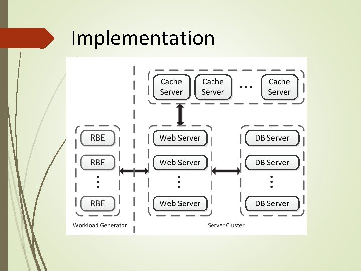 Implementation Implementation