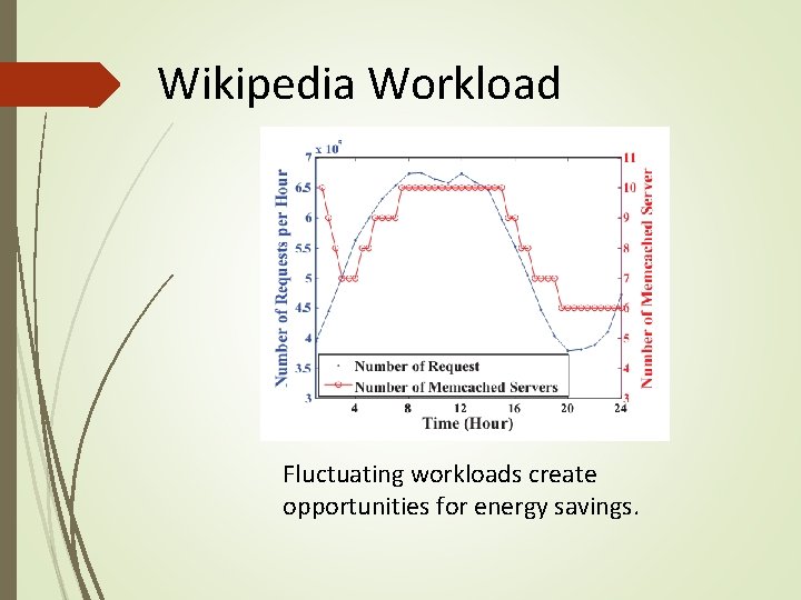 Wikipedia Workload Fluctuating workloads create opportunities for energy savings. Wikipedia Workload Fluctuating workloads create opportunities for energy savings.