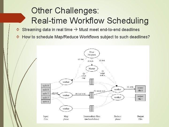 Other Challenges: Real-time Workflow Scheduling Streaming data in real time Must meet end-to-end deadlines Other Challenges: Real-time Workflow Scheduling Streaming data in real time Must meet end-to-end deadlines