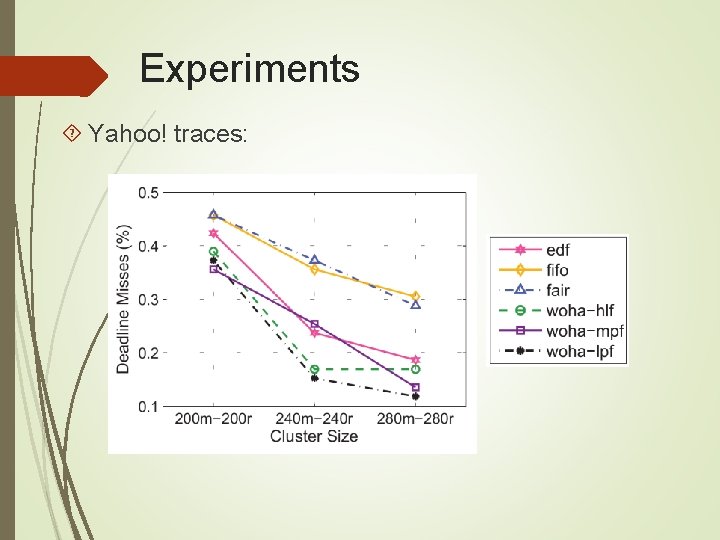 Experiments Yahoo! traces: Experiments Yahoo! traces: