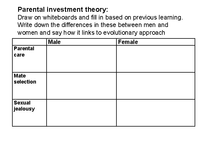 Parental investment theory: Draw on whiteboards and fill in based on previous learning. Write