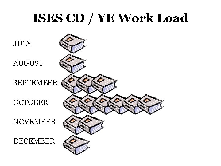 ISES CD / YE Work Load JULY AUGUST SEPTEMBER OCTOBER NOVEMBER DECEMBER ISES CD / YE Work Load JULY AUGUST SEPTEMBER OCTOBER NOVEMBER DECEMBER
