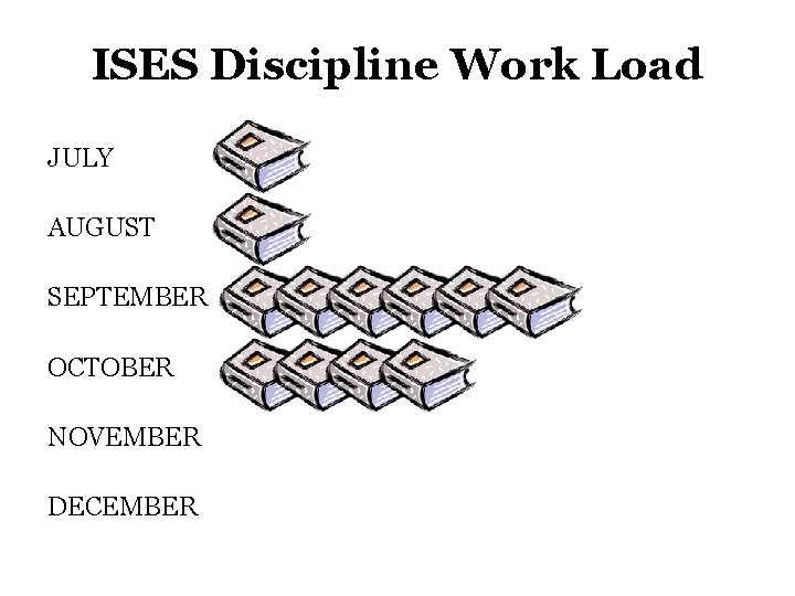 ISES Discipline Work Load JULY AUGUST SEPTEMBER OCTOBER NOVEMBER DECEMBER ISES Discipline Work Load JULY AUGUST SEPTEMBER OCTOBER NOVEMBER DECEMBER