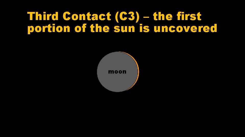 Third Contact (C 3) – the first portion of the sun is uncovered moon