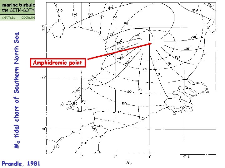 M 2 tidal chart of Southern North Sea Amphidromic point Prandle, 1981 