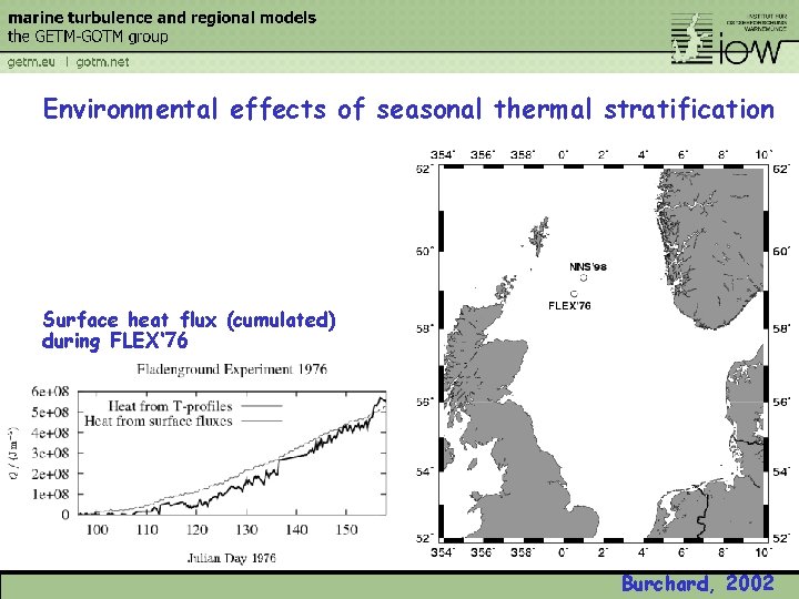 Environmental effects of seasonal thermal stratification Surface heat flux (cumulated) during FLEX‘ 76 Burchard,