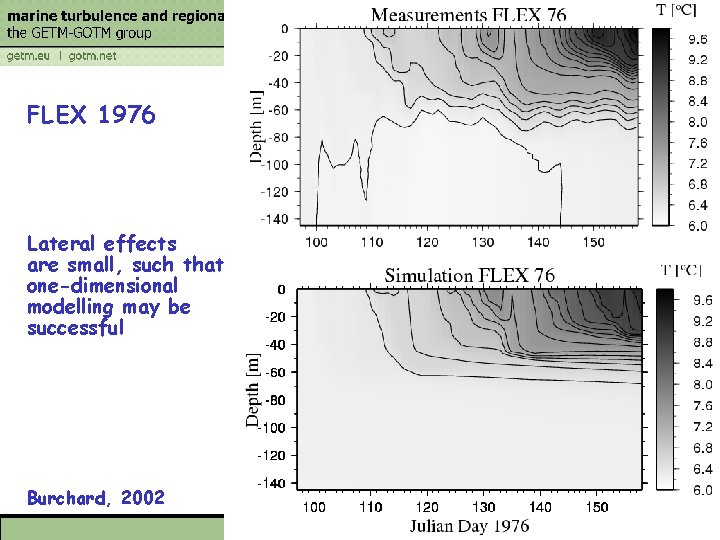 FLEX 1976 Lateral effects are small, such that one-dimensional modelling may be successful Burchard,