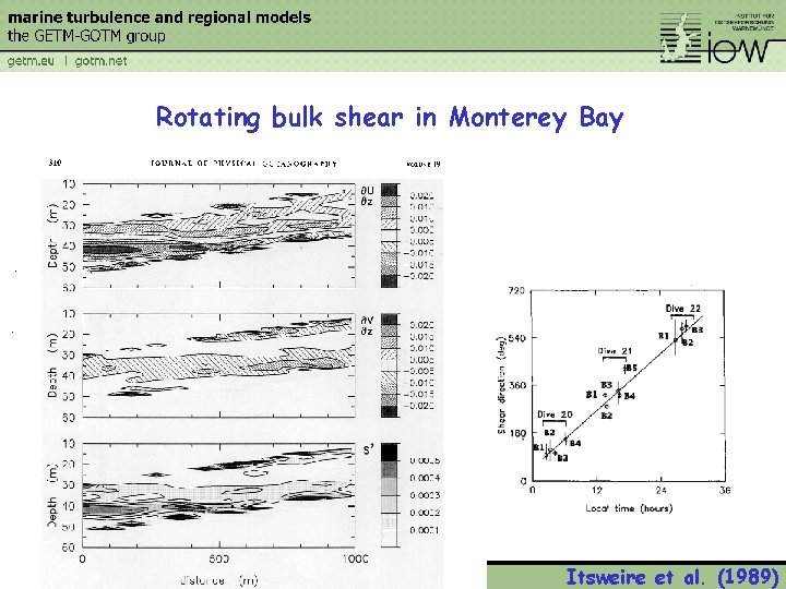 Rotating bulk shear in Monterey Bay Itsweire et al. (1989) 