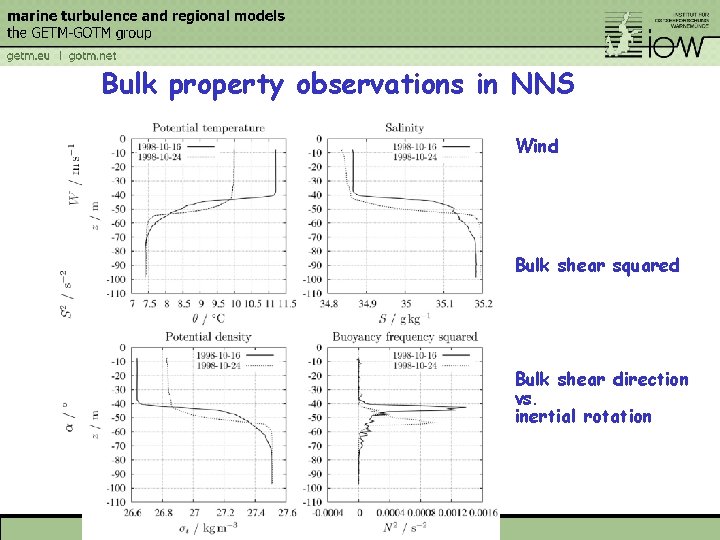 Bulk property observations in NNS Wind Bulk shear squared Bulk shear direction vs. inertial