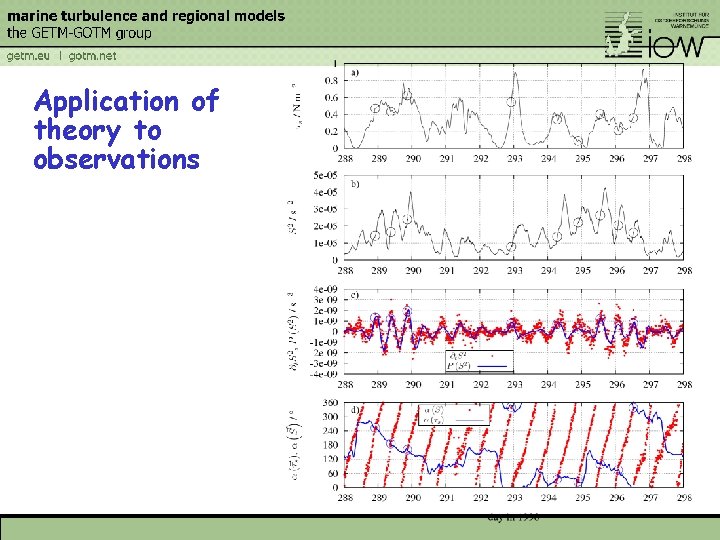 Application of theory to observations 